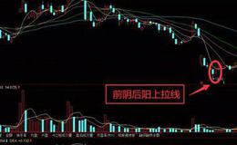 K线组合108式图解丨上拉线K线组合形态实战解析