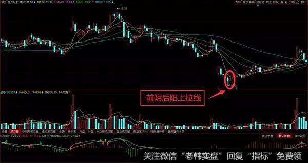 前阴后阳上拉线