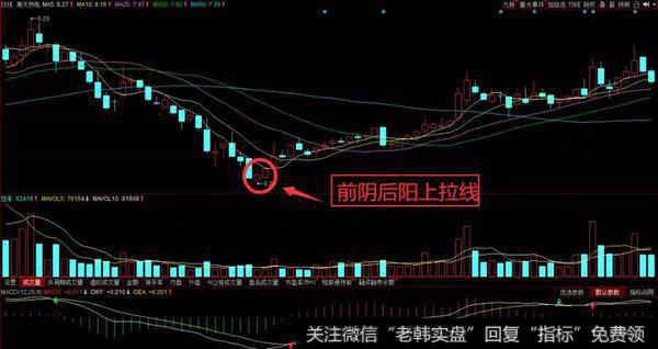 前阳后阴上拉线