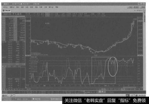 用突破理论来指导实战操作，为什么可以在股市这个充满风险的市场中百战百胜？