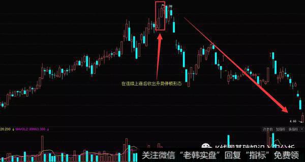 K线升势停顿形态实战案例