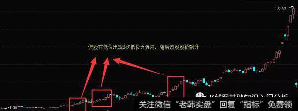 K线形态低位五连阳实战案例