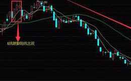 K线图基础知识丨K线跛脚阳线使用技巧