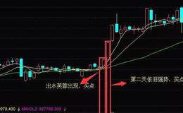 K线图基础知识丨K线“出水芙蓉”形态应用技巧