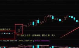 K线图基础知识丨K线“上档盘旋”形态买入技巧