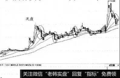 主力会在什么时候洗盘