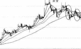 K线图基础知识 | 主力出货的<em>k线形态</em>