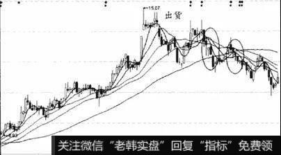 明确<a href='/cgjq/289638.html'>主力出货</a>时机的意义