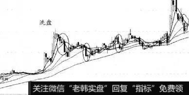 投资者能够快速准确的识破出货与洗盘之间的区别