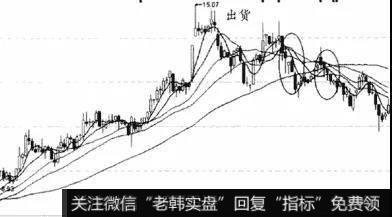 在中高价区也不会跌破20日或者是30日移动平均线