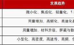 5G风口未过 多因子叠加更有把握