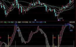 同花顺操盘线主图指标公式源码详解
