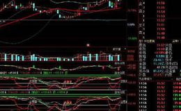 同花顺彩色分时<em>量柱指标公式</em>源码解析