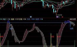 同花顺超短线主图指标公式源码解析