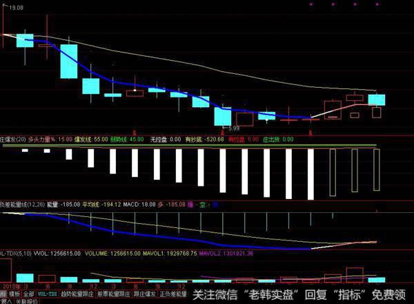 同花顺资金监控指标公式