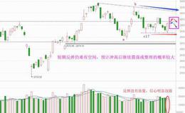 老丁说股：反弹还是靠金融，了解下11月规律（附音频）