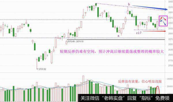 反弹还是靠金融，了解下11月规律