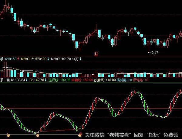 同花顺<a href='/gupiaorumen/282902.html'>价量</a>MACD指标公式