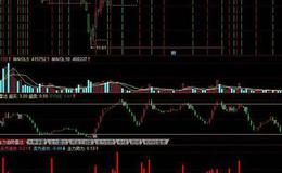 同花顺MACD+OBV组合指标公式源码详解