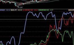 同花顺分时MACD指标公式源码解析