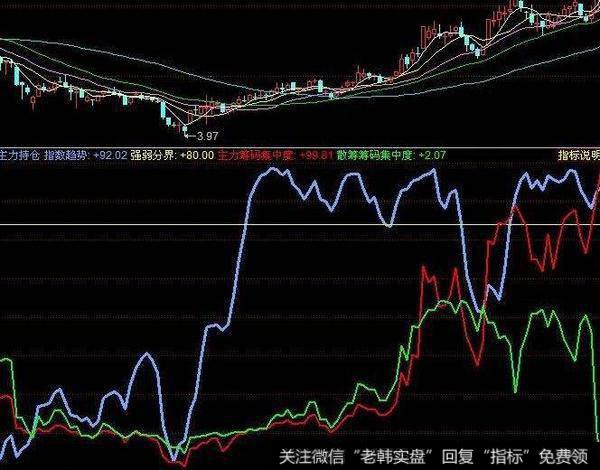 同花顺分时MACD指标公式