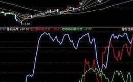 同花顺大单净量K线指标公式源码解读