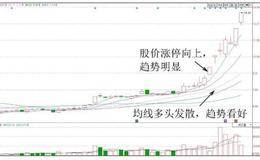 特殊形态擒杀涨停：开盘回落“T”字涨停实战案例分析