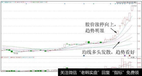 中国远洋（601919）日K线图