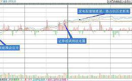 复盘8张图：创业板指涨0.94% 家电股爆发格力创新高