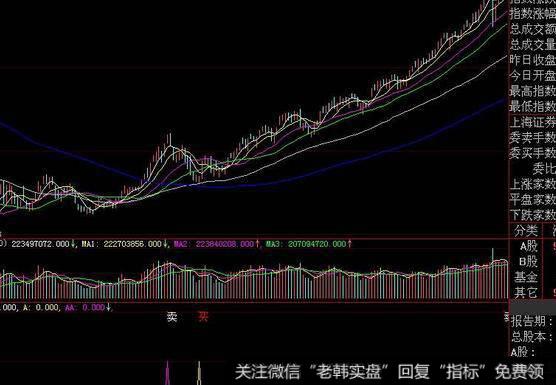 [李正金谈股]11月市场先抑而后扬概率较大