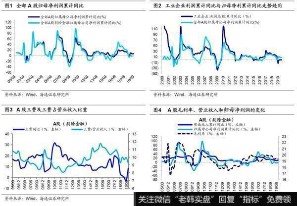 荀玉根最新<a href='/caijunyi/290233.html'>股市</a>评论：业绩圆弧底逐步形成1