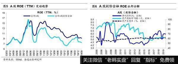 荀玉根最新股市评论：业绩圆弧底逐步形成2