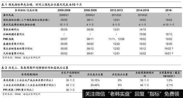 荀玉根最新股市评论：业绩圆弧底逐步形成3