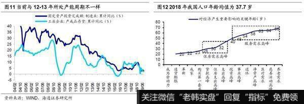 荀玉根最新股市评论：业绩圆弧底逐步形成5