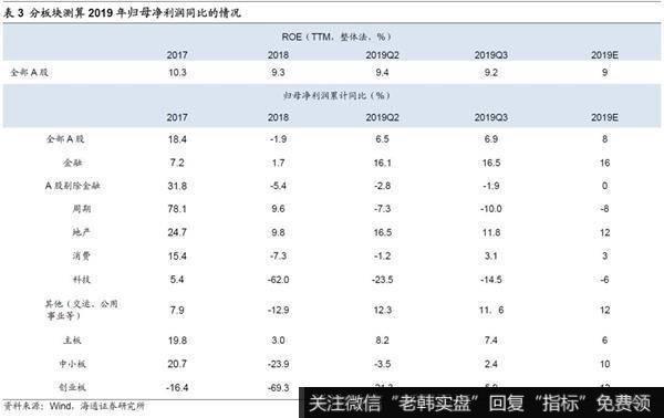 荀玉根最新股市评论：业绩圆弧底逐步形成6