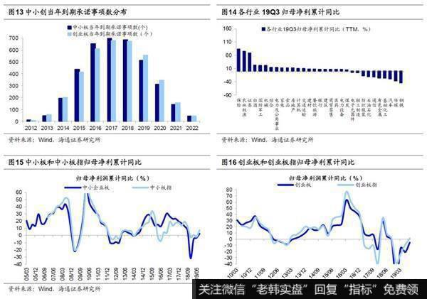 荀玉根最新股市评论：业绩圆弧底逐步形成7