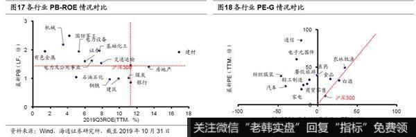 荀玉根最新股市评论：业绩圆弧底逐步形成8