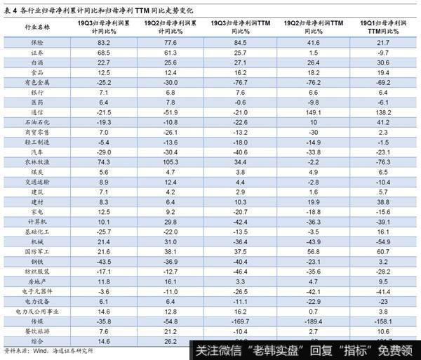 荀玉根最新股市评论：业绩圆弧底逐步形成9