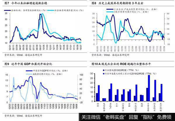 荀玉根最新股市评论：盈利底已现——2019年三季报点评4