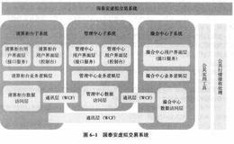 量化投资交易系统