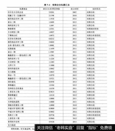 表7-1有限合伙私募汇总