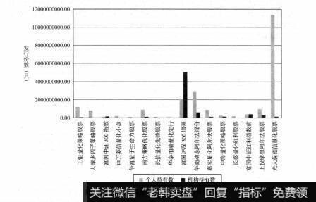 图图7-6量化公募基金个人和机构投资者持有份额