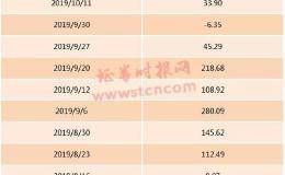 MSCI又要大扩容 新悬念下周五揭晓 外资已提前行动？北上资金本周狂买230亿