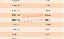 MSCI又要大扩容 新悬念下周五揭晓 外资已提前行动？北上资金本周狂买230亿