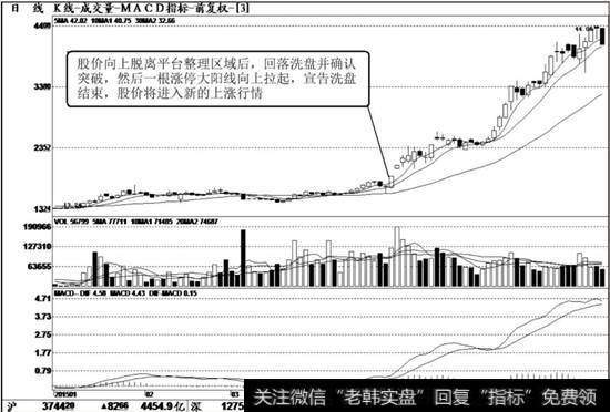 <a href='/t_28770/'>日上集团</a>（002593）K线走势图