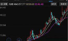 股价创历史新高！<em>格力电器</em>删除电信业务 董明珠放弃造手机？