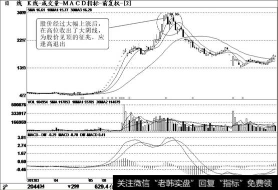 江苏宏宝（002071）K线走势图