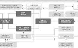 先锋系魅影追踪：巨额债务悬而未决 资金实际去向无从得知