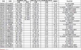 QFII三季度最新持仓图曝光：最爱电子、医药生物和化工股