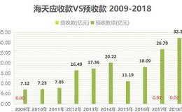 10年了，为什么海天酱油从没赊过账？